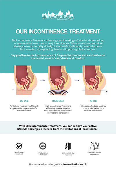 image of how urge incontinence St George treatment works